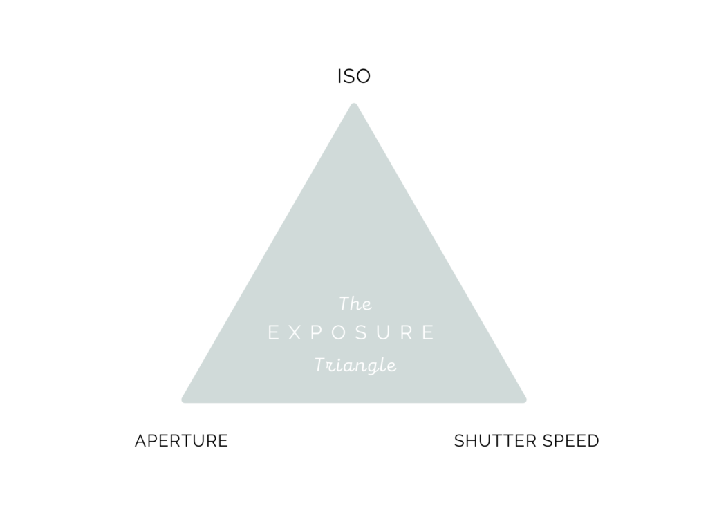 The EXPOSURE Triangle made easy photography